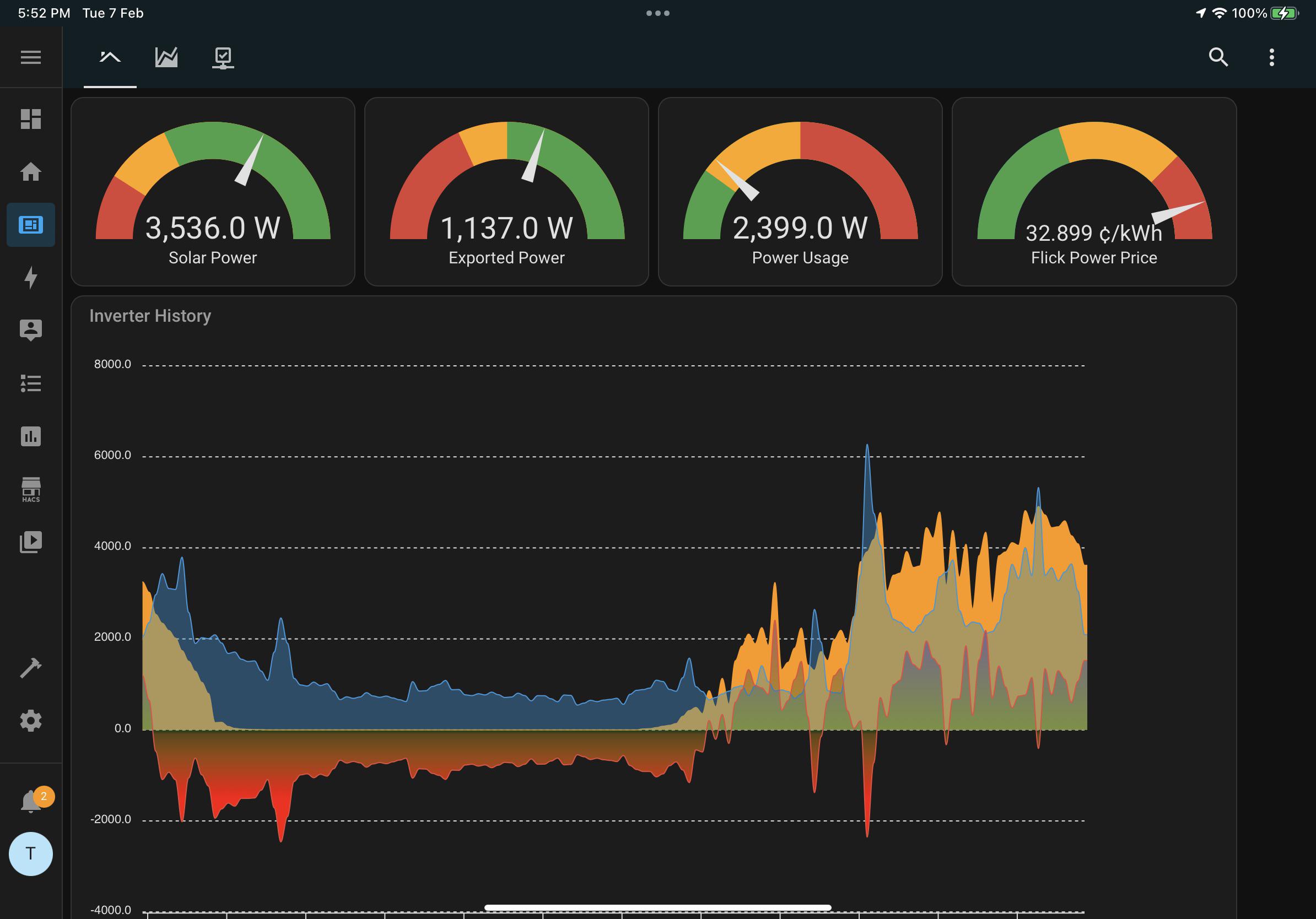 Monitoring Dashboard